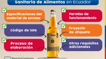Consigue rápidamente el Registro Sanitario Alimentos Ecuador