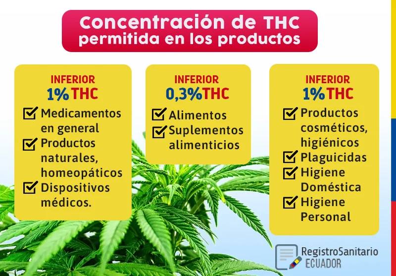 Concentración permitida de THC concentracion-de-thc-permitida